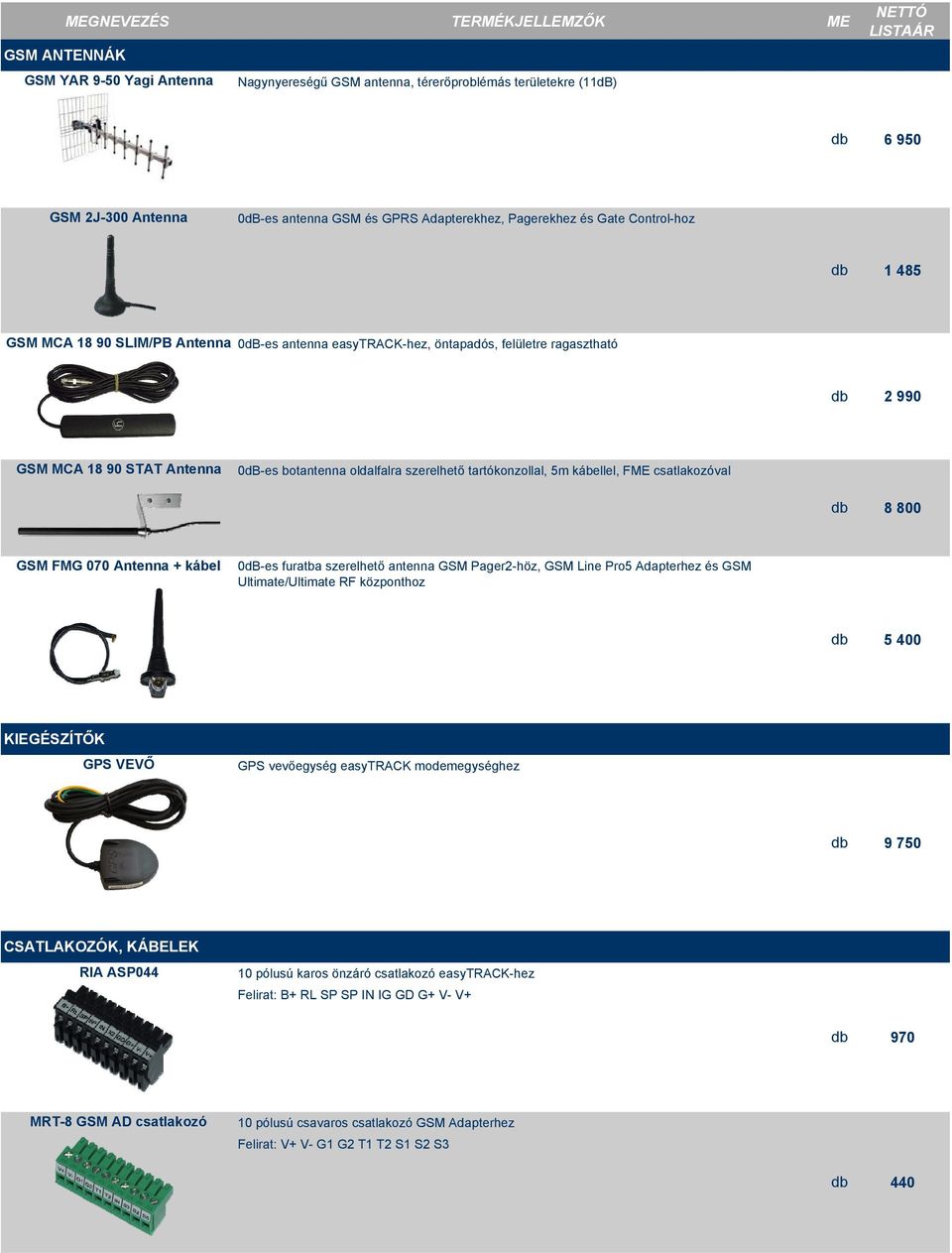 FME csatlakozóval 8 800 GSM FMG 070 Antenna + kábel 0dB-es furatba szerelhető antenna GSM Pager2-höz, GSM Line Pro5 Adapterhez és GSM Ultimate/Ultimate RF központhoz 5 400 KIEGÉSZÍTŐK GPS VEVŐ GPS