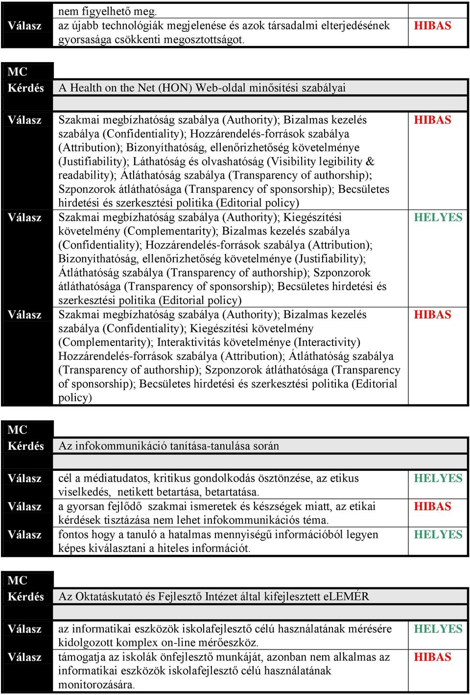 Bizonyíthatóság, ellenőrizhetőség követelménye (Justifiability); Láthatóság és olvashatóság (Visibility legibility & readability); Átláthatóság szabálya (Transparency of authorship); Szponzorok