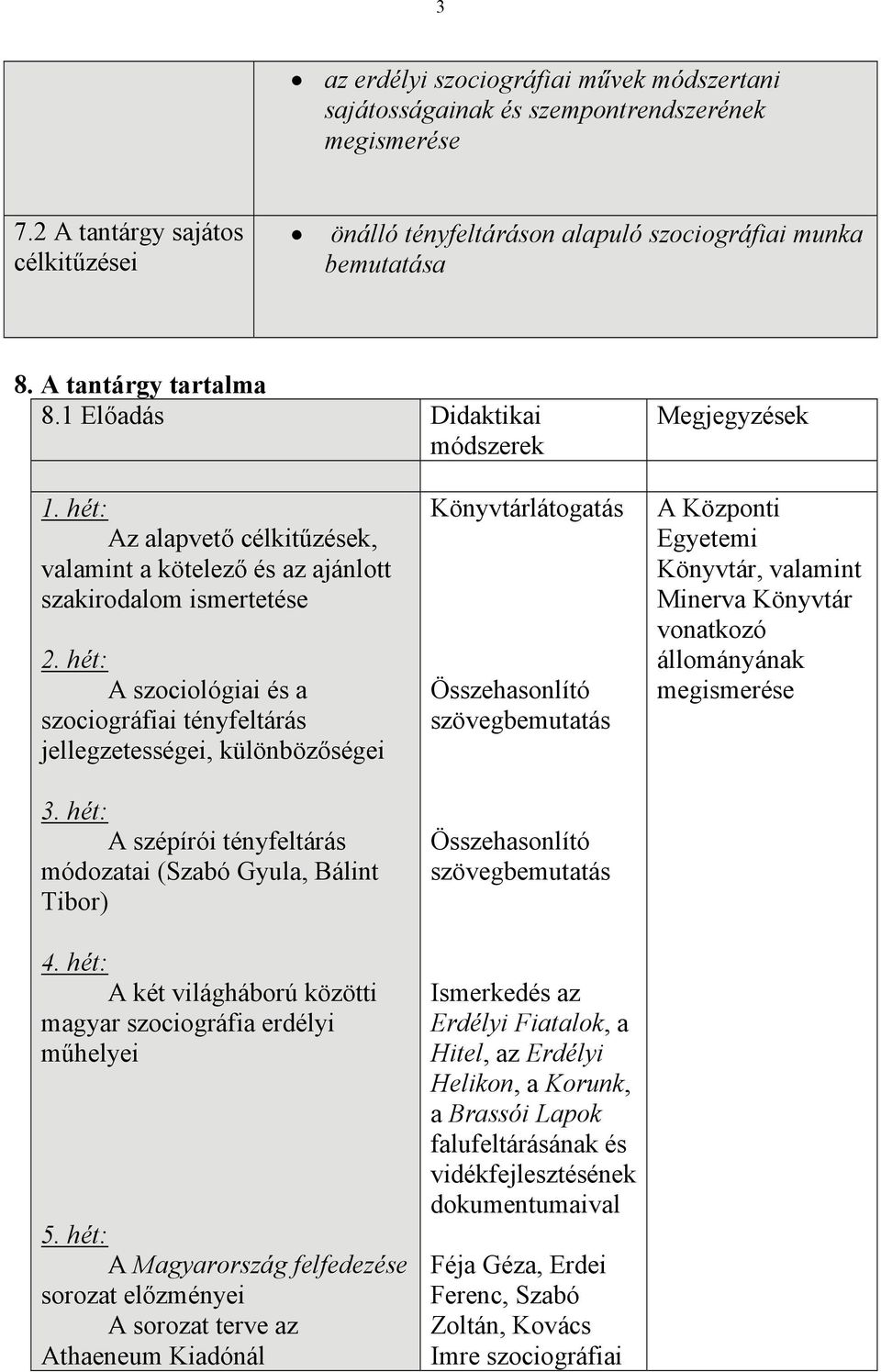 hét: A szociológiai és a szociográfiai tényfeltárás jellegzetességei, különbözőségei 3. hét: A szépírói tényfeltárás módozatai (Szabó Gyula, Bálint Tibor) 4.