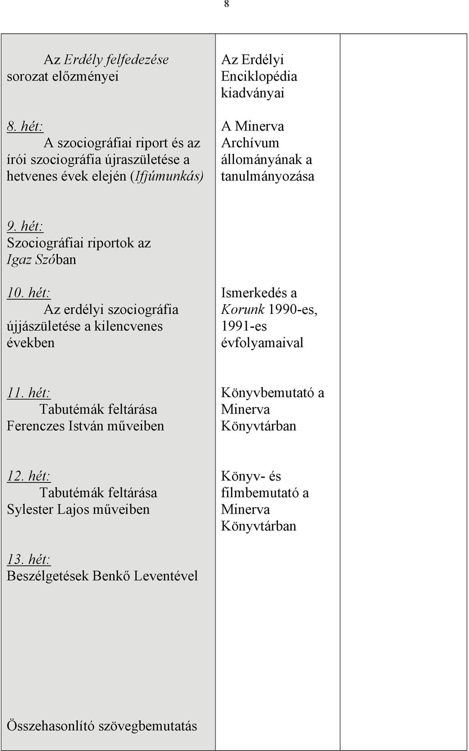 állományának a tanulmányozása 9. hét: Szociográfiai riportok az Igaz Szóban 10.