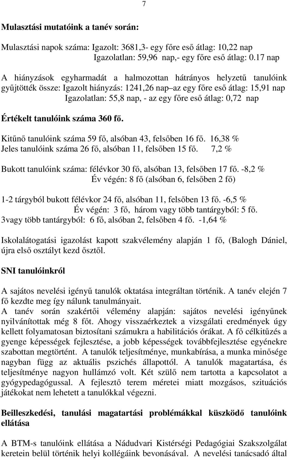 átlag: 0,72 nap Értékelt tanulóink száma 360 fő. Kitűnő tanulóink száma 59 fő, alsóban 43, felsőben 16 fő. 16,38 % Jeles tanulóink száma 26 fő, alsóban 11, felsőben 15 fő.