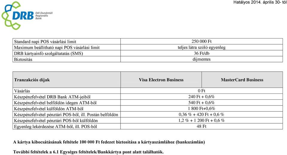 külföldön ATM-ből 1 80+0,6% Készpénzfelvétel pénztári POS-ből, ill.