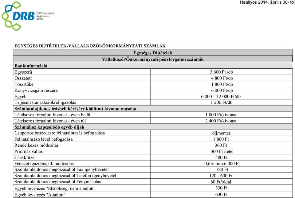 80/kivonat Tételsoros forgalmi kivonat - éven túl 2 40/kivonat Számlához kapcsolódó egyéb díjak Csoportos beszedésre felhatalmazás befogadása díjmentes Felhatalmazó levél befogadása 1 80 Rendelkezés