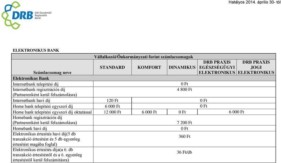 díj oktatással 12 00 6 00 6 00 Homebank regisztrációs díj (Partnerenként kerül felszámolásra) Homebank havi díj Elektronikus értesítés havi díj(5 db tranzakció értesítést és 5 db