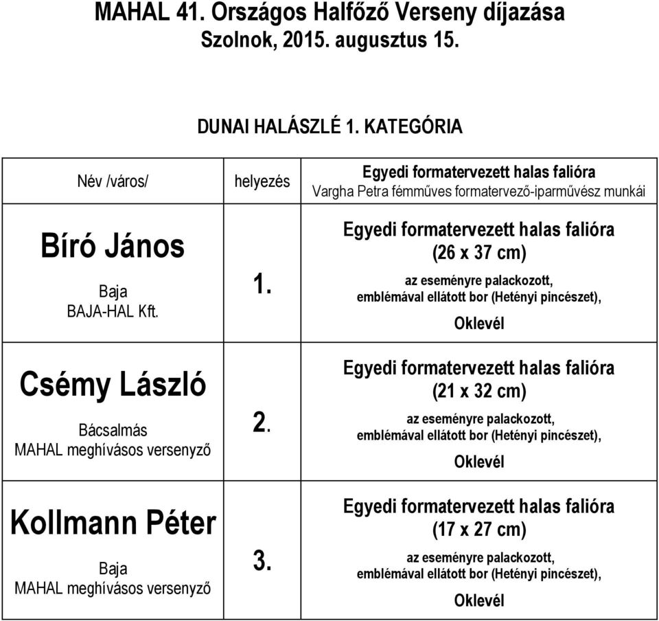 DUNAI HALÁSZLÉ KATEGÓRIA Bíró János BAJA-HAL Kft.