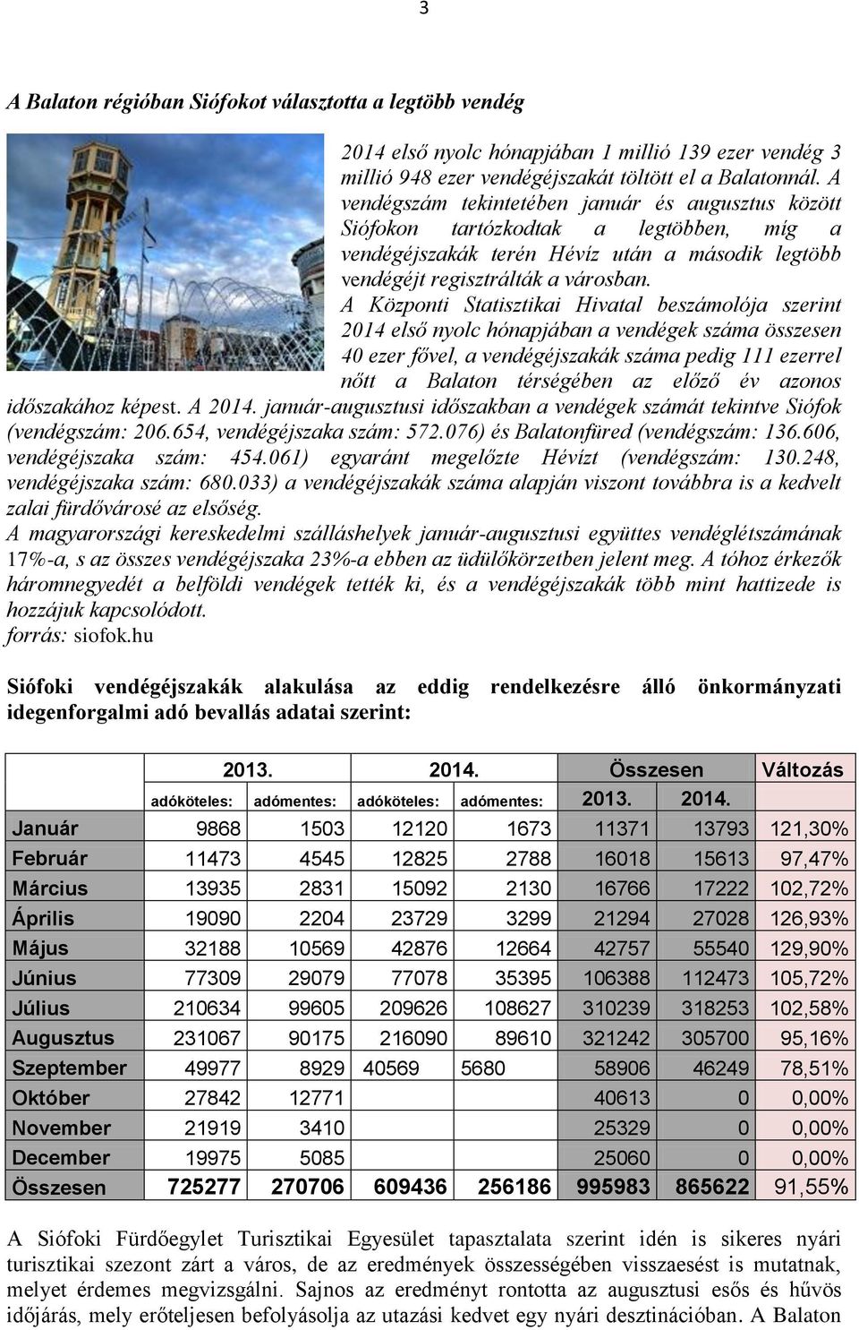 A Központi Statisztikai Hivatal beszámolója szerint 2014 első nyolc hónapjában a vendégek száma összesen 40 ezer fővel, a vendégéjszakák száma pedig 111 ezerrel nőtt a Balaton térségében az előző év