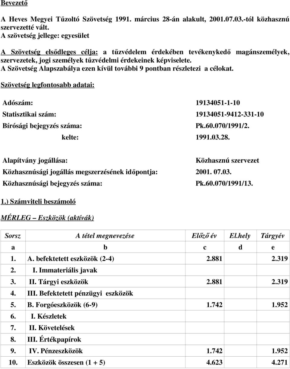 A Szövetség Alapszabálya ezen kívül további 9 pontban részletezi a célokat. Szövetség legfontosabb adatai: Adószám: 19134051-1-10 Statisztikai szám: 19134051-9412-331-10 Bírósági bejegyzés száma: Pk.