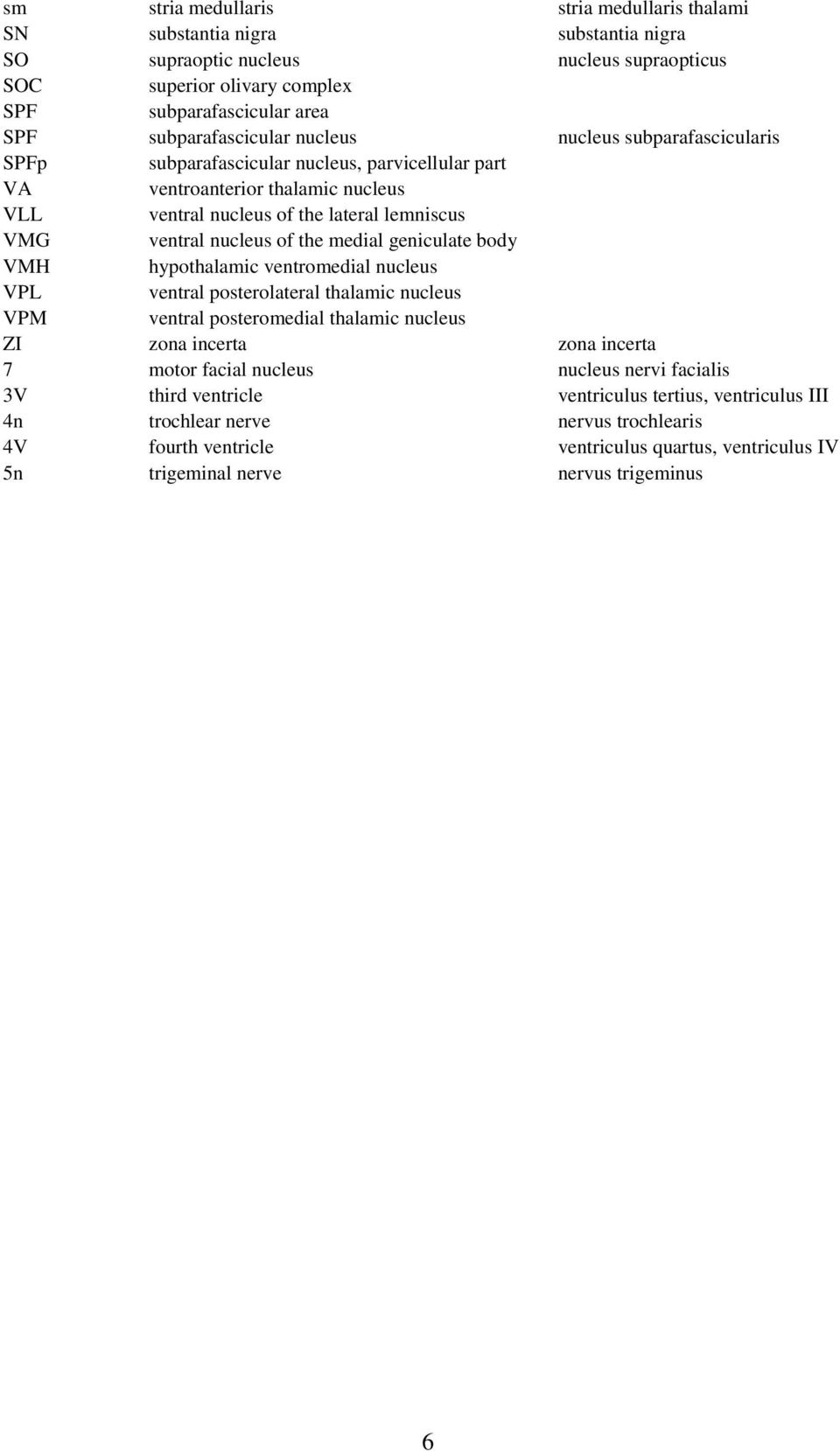 nucleus of the medial geniculate body VMH hypothalamic ventromedial nucleus VPL ventral posterolateral thalamic nucleus VPM ventral posteromedial thalamic nucleus ZI zona incerta zona incerta 7 motor