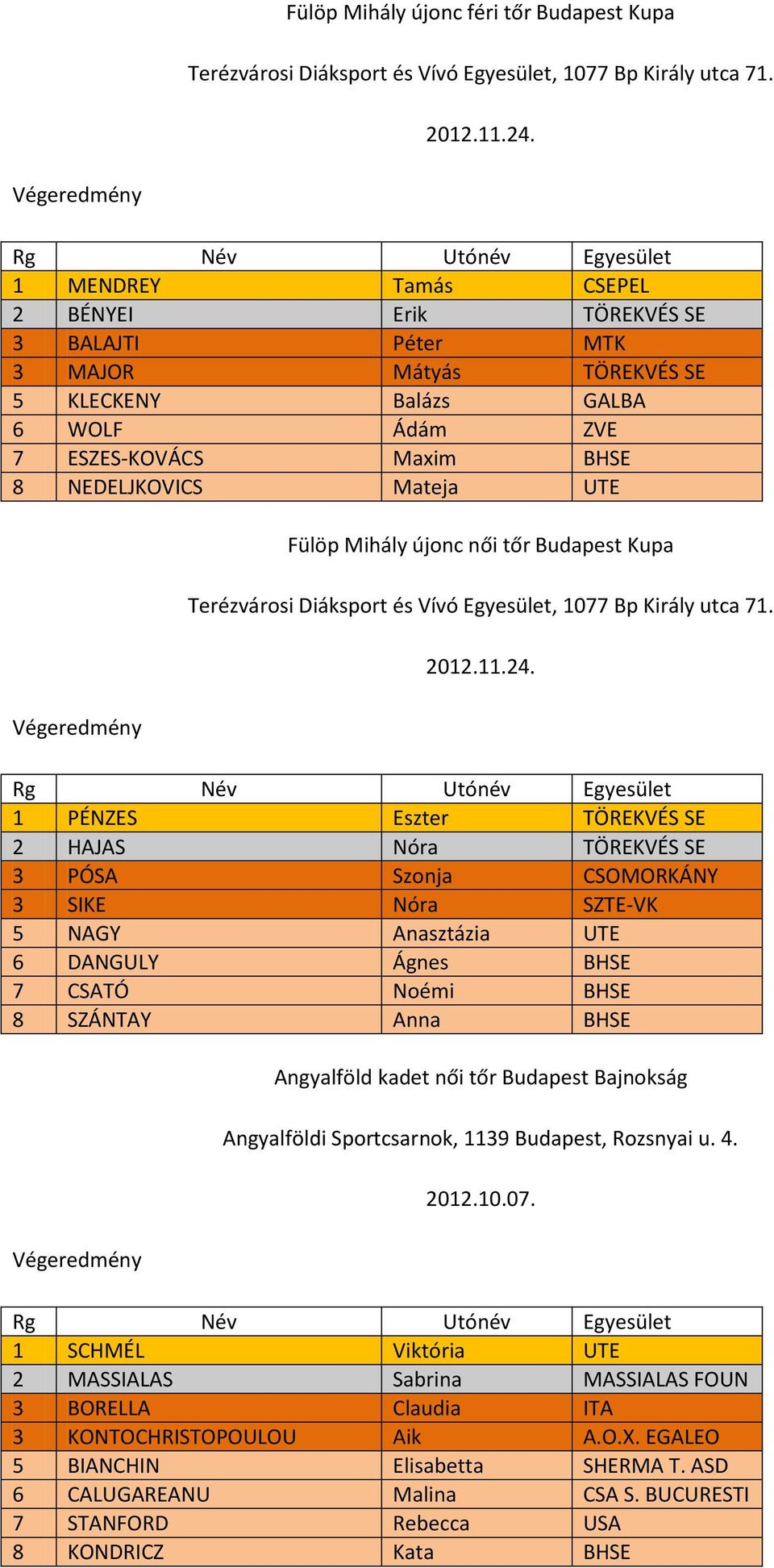 Fülöp Mihály újonc női tőr Budapest Kupa 2012.11.24.