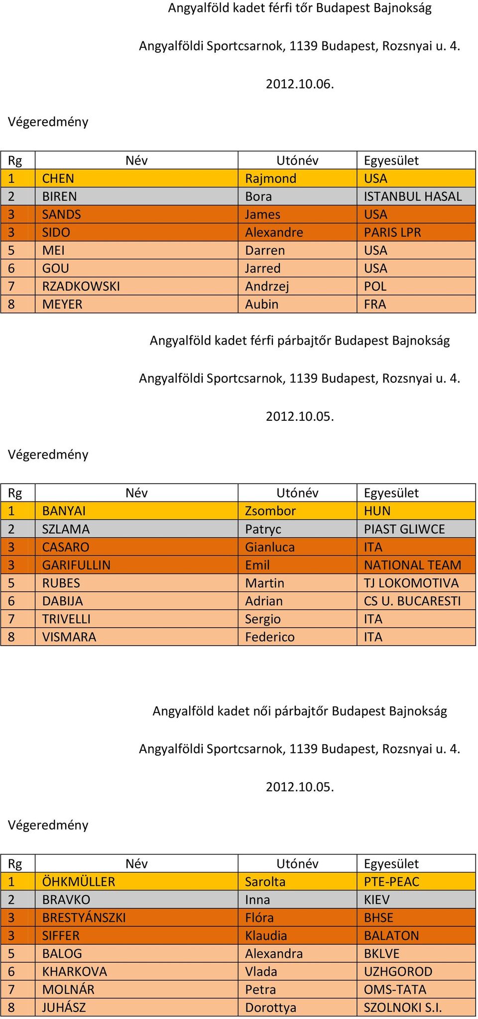 párbajtőr Budapest Bajnokság 2012.10.05.