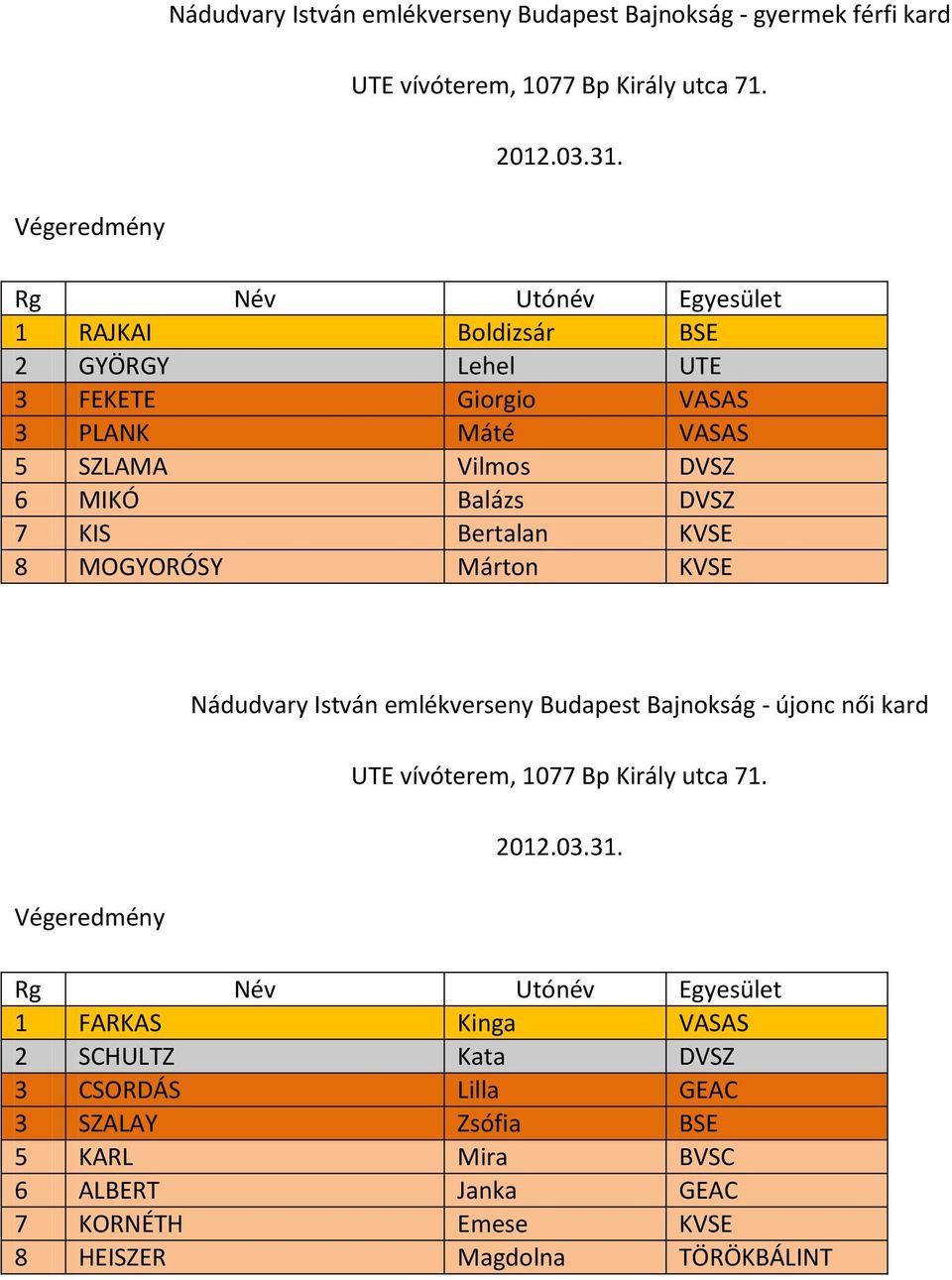 KVSE Nádudvary István emlékverseny Budapest Bajnokság - újonc női kard 1 FARKAS Kinga VASAS 2 SCHULTZ Kata DVSZ 3