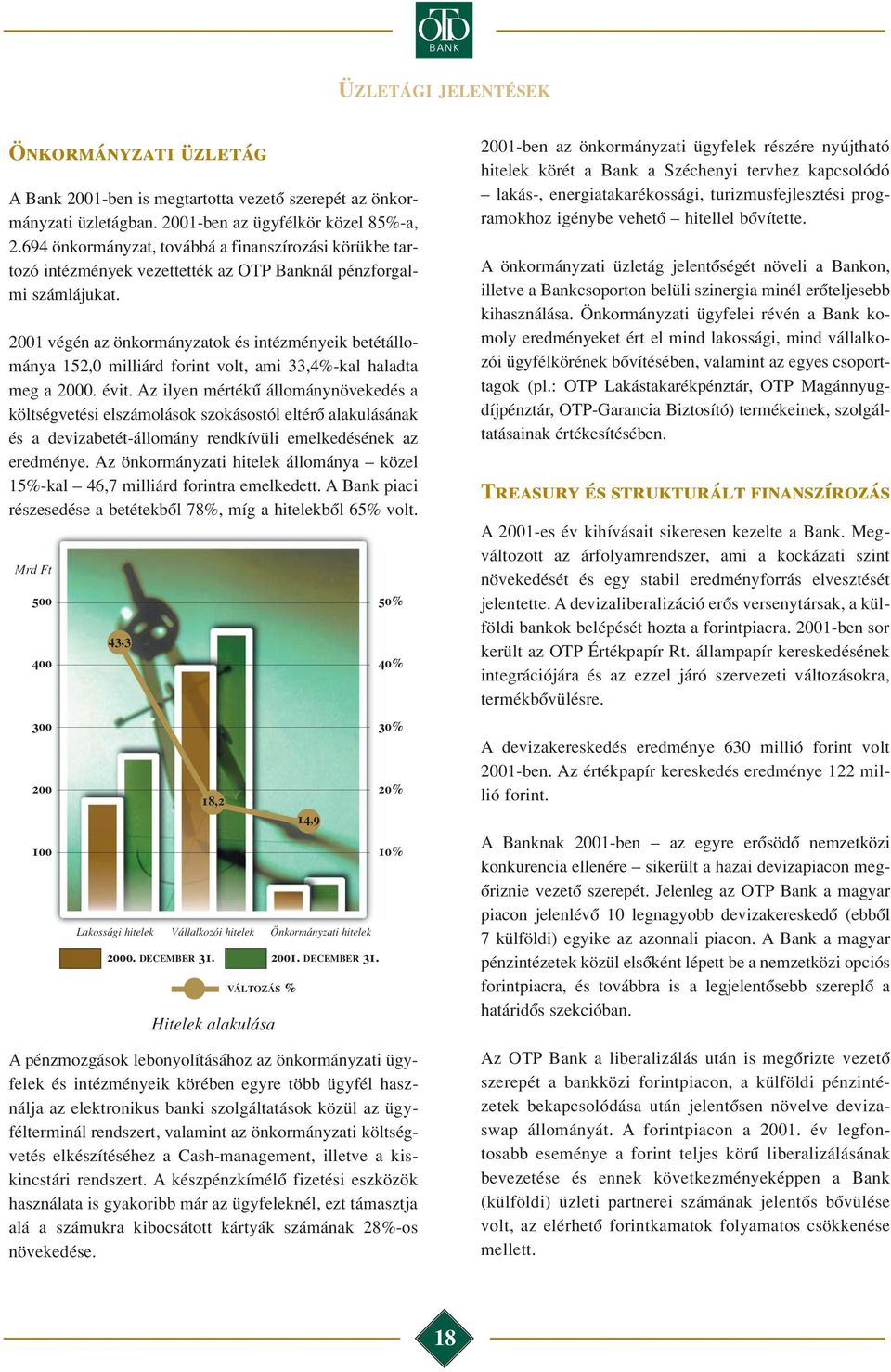 2001 végén az önkormányzatok és intézményeik betétállománya 152,0 milliárd forint volt, ami 33,4%-kal haladta meg a 2000. évit.