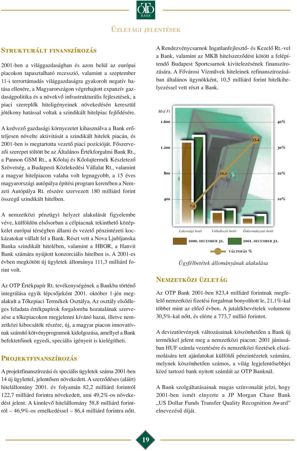 szindikált hitelpiac fejlôdésére. A kedvezô gazdasági környezetet kihasználva a Bank erôteljesen növelte aktivitását a szindikált hitelek piacán, és 2001-ben is megtartotta vezetô piaci pozícióját.