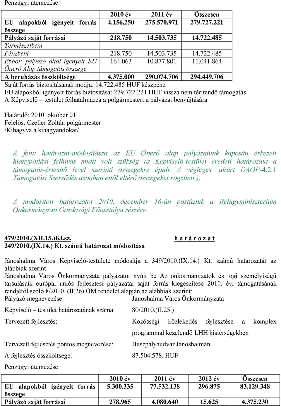 706 Saját forrás biztosításának módja: 14.722.485 HUF készpénz EU alapokból igényelt forrás biztosítása: 279.727.