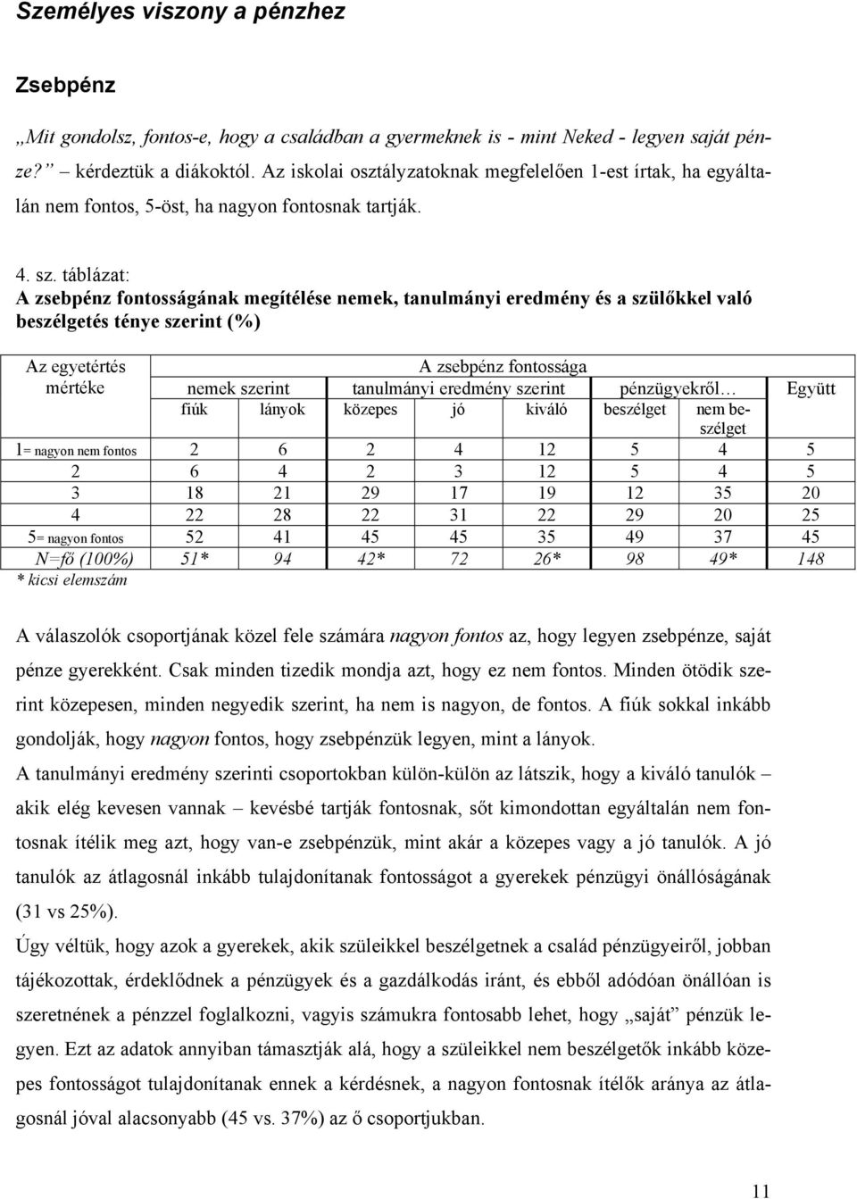 táblázat: A zsebpénz fontosságának megítélése nemek, tanulmányi eredmény és a szülőkkel való beszélgetés ténye szerint (%) Az egyetértés A zsebpénz fontossága mértéke nemek szerint tanulmányi