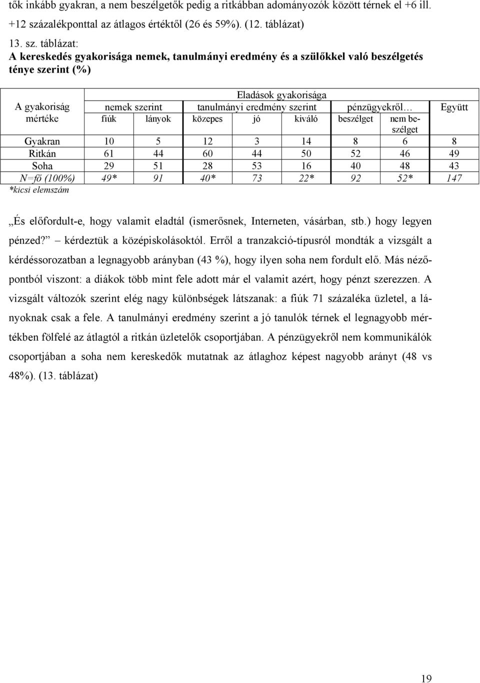 táblázat: A kereskedés gyakorisága nemek, tanulmányi eredmény és a szülőkkel való beszélgetés ténye szerint (%) Eladások gyakorisága A gyakoriság nemek szerint tanulmányi eredmény szerint