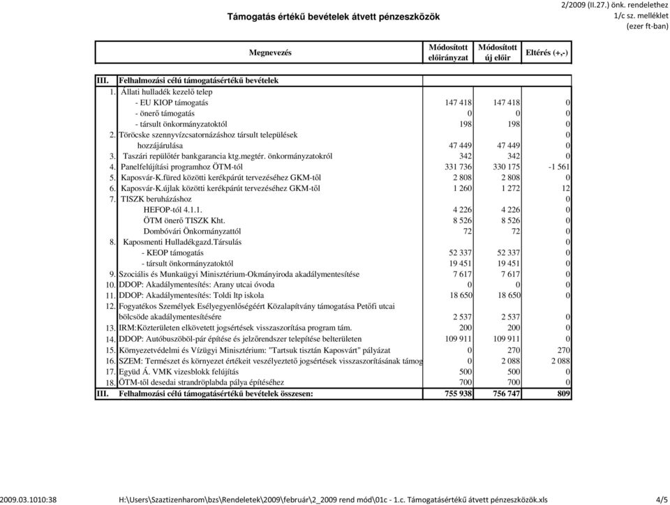 Töröcske szennyvízcsatornázáshoz társult települések 0 hozzájárulása 47 449 47 449 0 3. Taszári repülőtér bankgarancia ktg.megtér. önkormányzatokról 342 342 0 4.