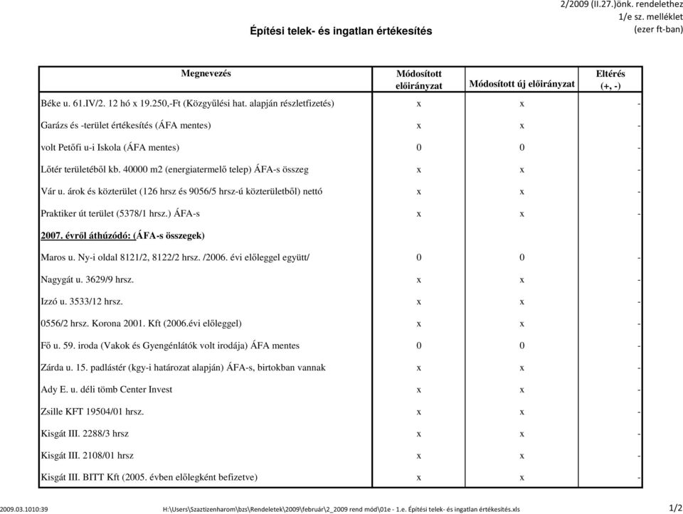 40000 m2 (energiatermelő telep) ÁFA-s összeg x x - Vár u. árok és közterület (126 hrsz és 9056/5 hrsz-ú közterületből) nettó x x - Praktiker út terület (5378/1 hrsz.) ÁFA-s x x - 2007.