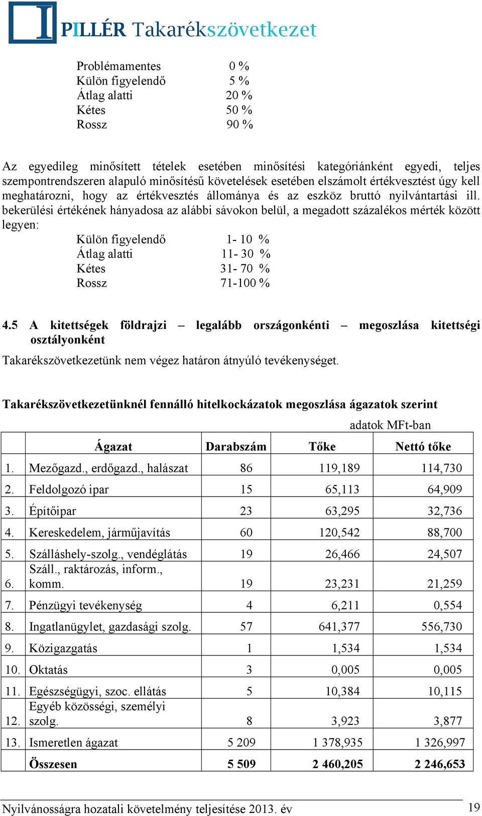 bekerülési értékének hányadosa az alábbi sávokon belül, a megadott százalékos mérték között legyen: Külön figyelendő 1-10 % Átlag alatti 11-30 % Kétes 31-70 % Rossz 71-100 % 4.