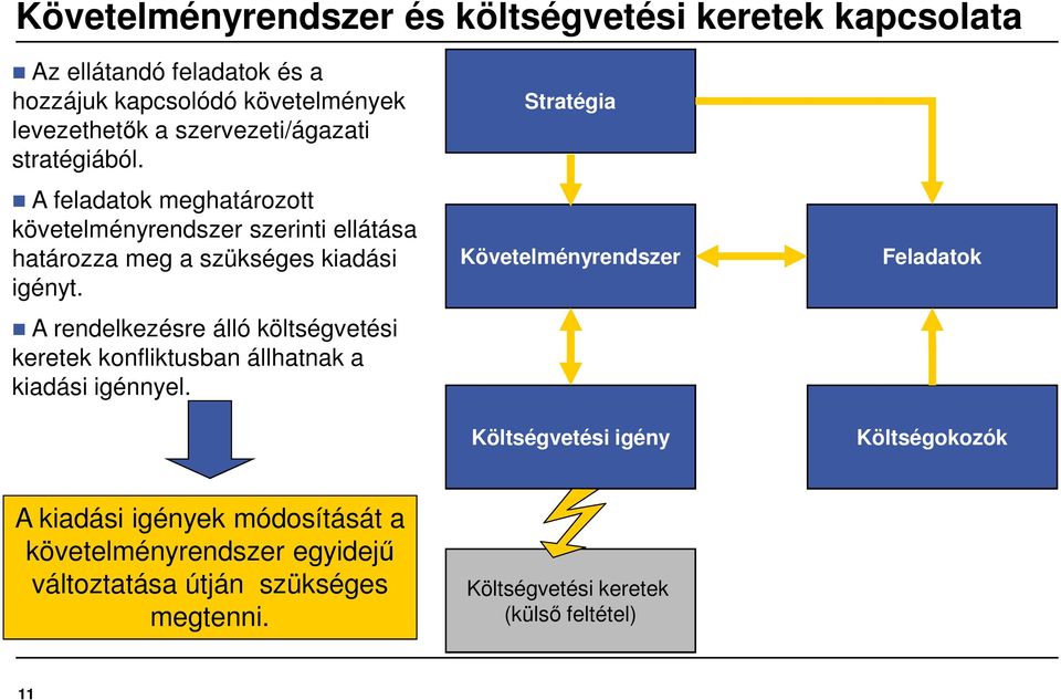 A rendelkezésre álló költségvetési keretek konfliktusban állhatnak a kiadási igénnyel.