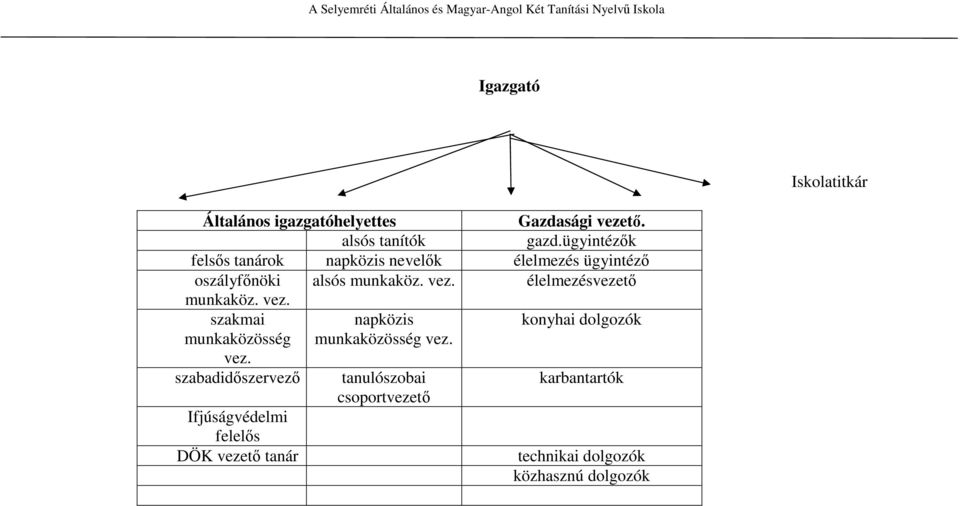 élelmezésvezető munkaköz. vez. szakmai munkaközösség vez. napközis munkaközösség vez.