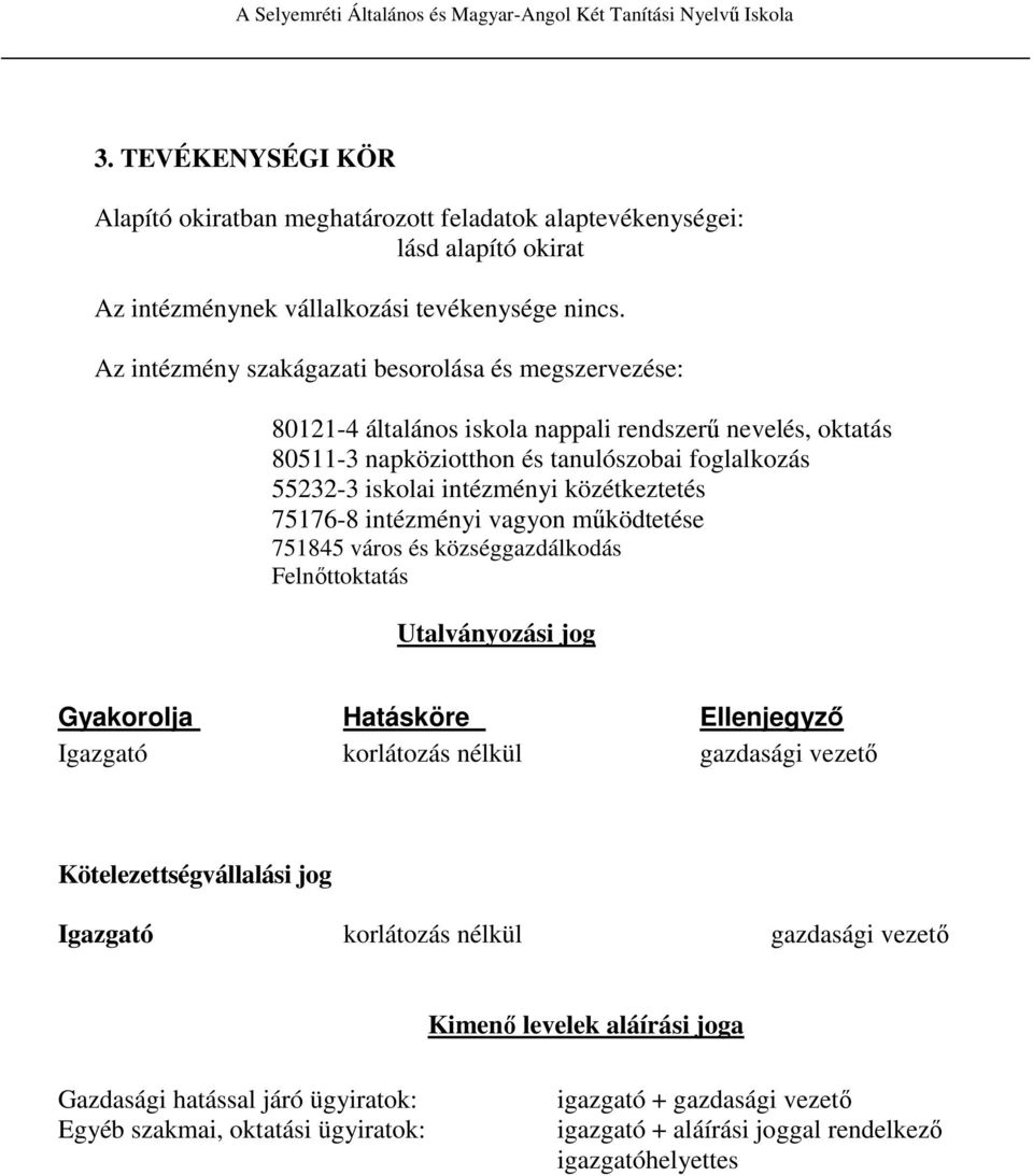 közétkeztetés 75176-8 intézményi vagyon működtetése 751845 város és községgazdálkodás Felnőttoktatás Utalványozási jog Gyakorolja Hatásköre Ellenjegyző Igazgató korlátozás nélkül gazdasági vezető