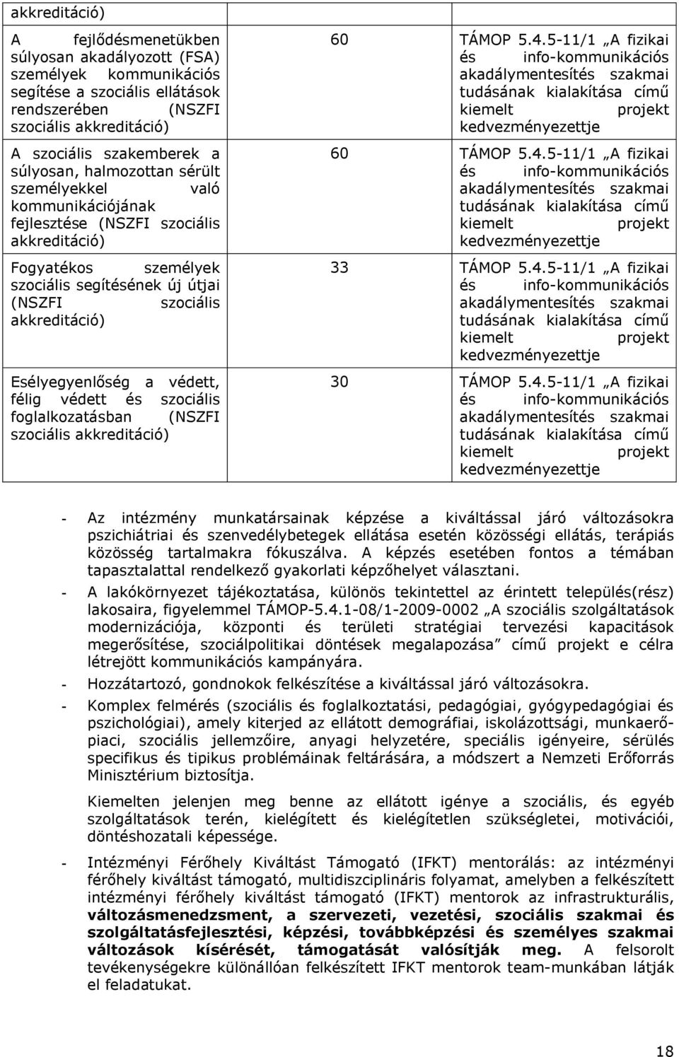 védett, félig védett és szociális foglalkozatásban (NSZFI szociális akkreditáció) 60 TÁMOP 5.4.