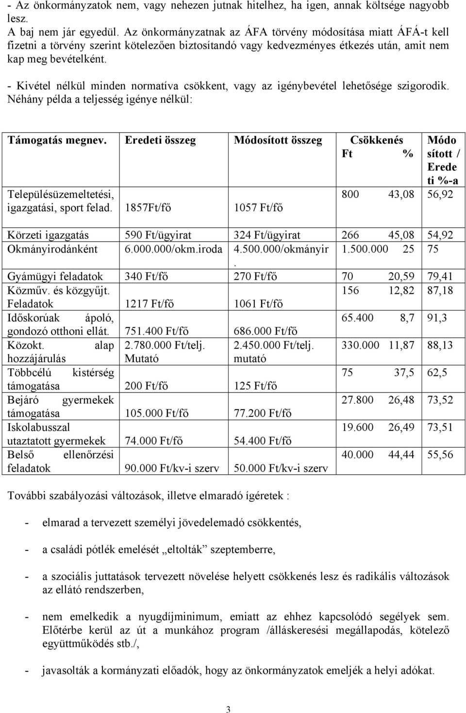 - Kivétel nélkül minden normatíva csökkent, vagy az igénybevétel lehetősége szigorodik. Néhány példa a teljesség igénye nélkül: Támogatás megnev.