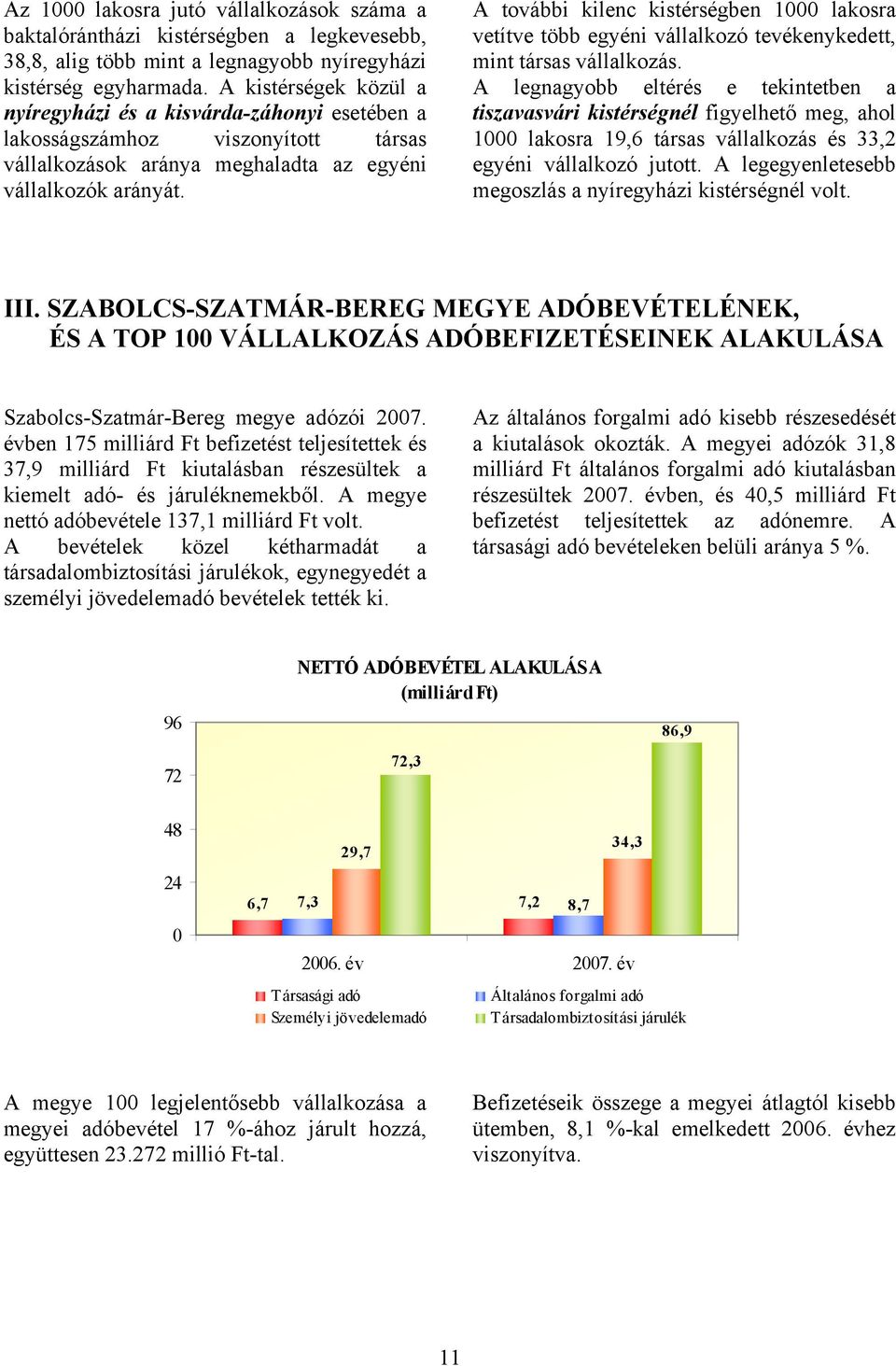 A további kilenc kistérségben 1000 lakosra vetítve több egyéni vállalkozó tevékenykedett, mint társas vállalkozás.