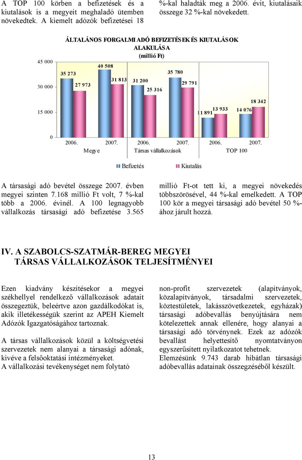 2006. 2007. 2006. 2007. Megye Társas vállalkozások TOP 100 Befizetés Kiutalás A társasági adó bevétel összege 2007. évben megyei szinten 7.168 millió Ft volt, 7 %-kal több a 2006. évinél.