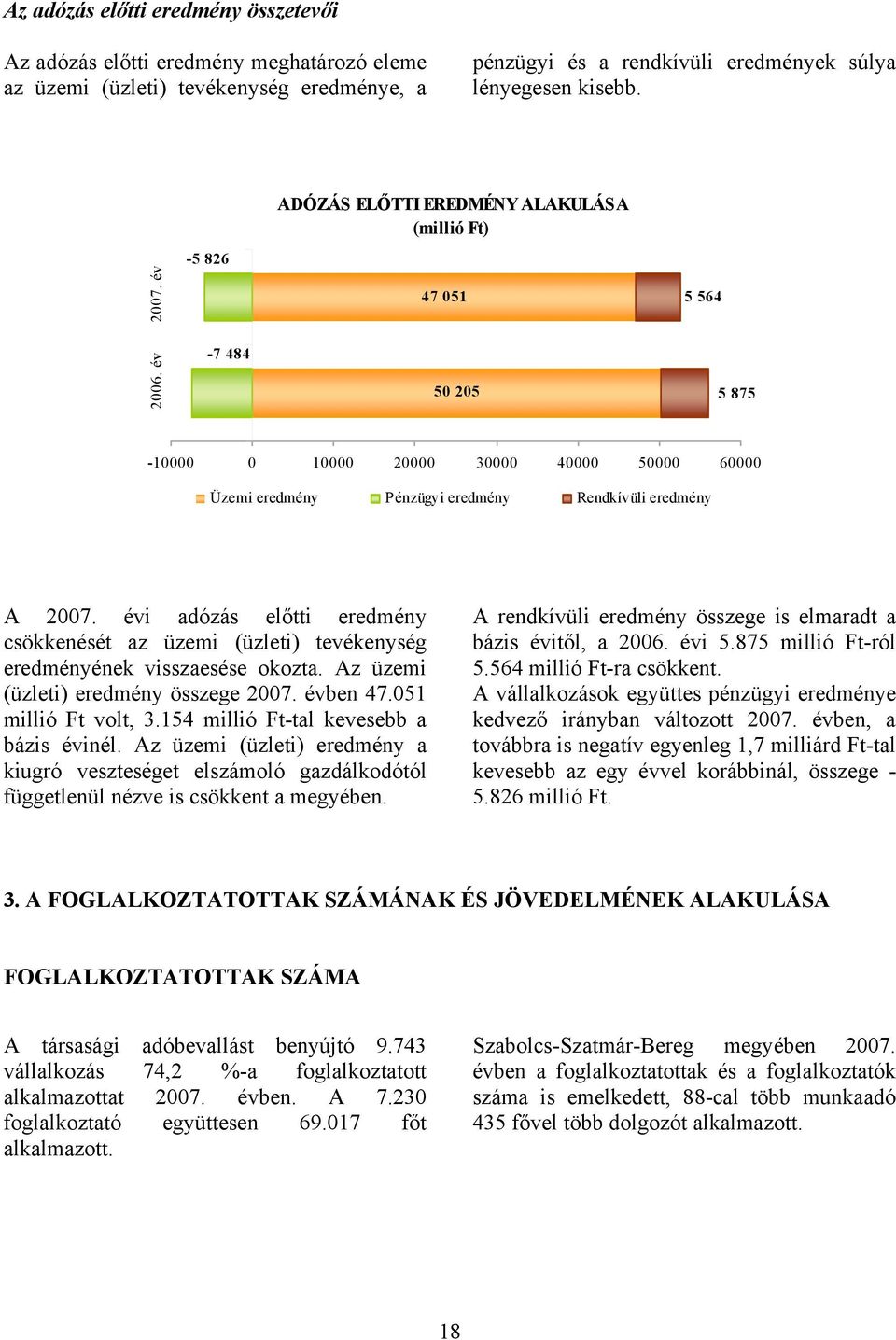 évi adózás előtti eredmény csökkenését az üzemi (üzleti) tevékenység eredményének visszaesése okozta. Az üzemi (üzleti) eredmény összege 2007. évben 47.051 millió Ft volt, 3.