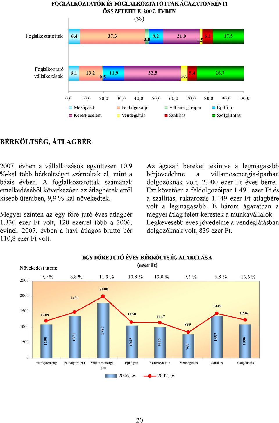 Feldolgozóip. Vill.energia-ipar Építőip. Kereskedelem Vendéglát ás Szállít ás Szolgáltat ás BÉRKÖLTSÉG, ÁTLAGBÉR 2007.