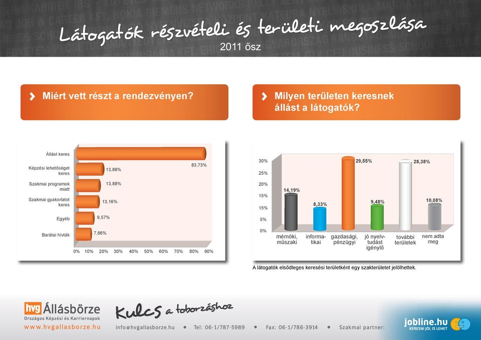 948% további területek 2838% nem dt meg 1008% 10000% Állást keres Képési lehetőséget keres 1388% 8373% 3000% 30% 2500% 25% 2955% 2838% Skmi progrmok mitt Skmi gykorltot keres 1388% 1316% 2000% 20%