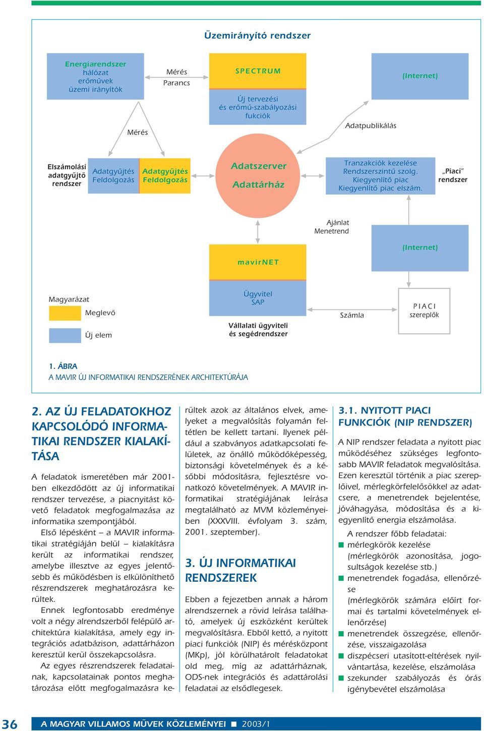 Piaci rendszer Ajánlat Menetrend (Internet) mavirnet Magyarázat Meglevô Új elem Ügyvitel SAP Vállalati ügyviteli és segédrendszer Számla PIACI szereplôk 1.