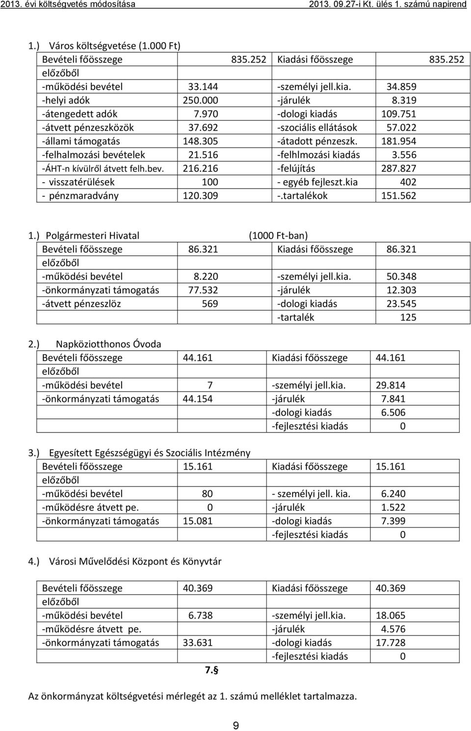 556 ÁHT n kívülről átvett felh.bev. 216.216 felújítás 287.827 visszatérülések 100 egyéb fejleszt.kia 402 pénzmaradvány 120.309.tartalékok 151.562 1.