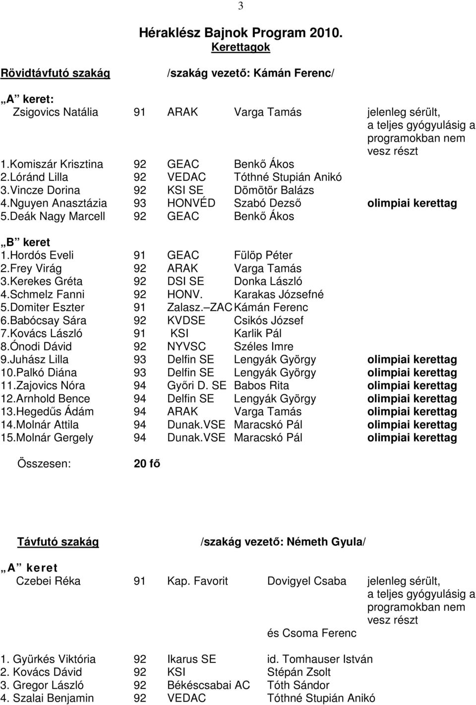 Komiszár Krisztina 92 GEAC Benkı Ákos 2.Lóránd Lilla 92 VEDAC Tóthné Stupián Anikó 3.Vincze Dorina 92 KSI SE Dömötör Balázs 4.Nguyen Anasztázia 93 HONVÉD Szabó Dezsı olimpiai kerettag 5.