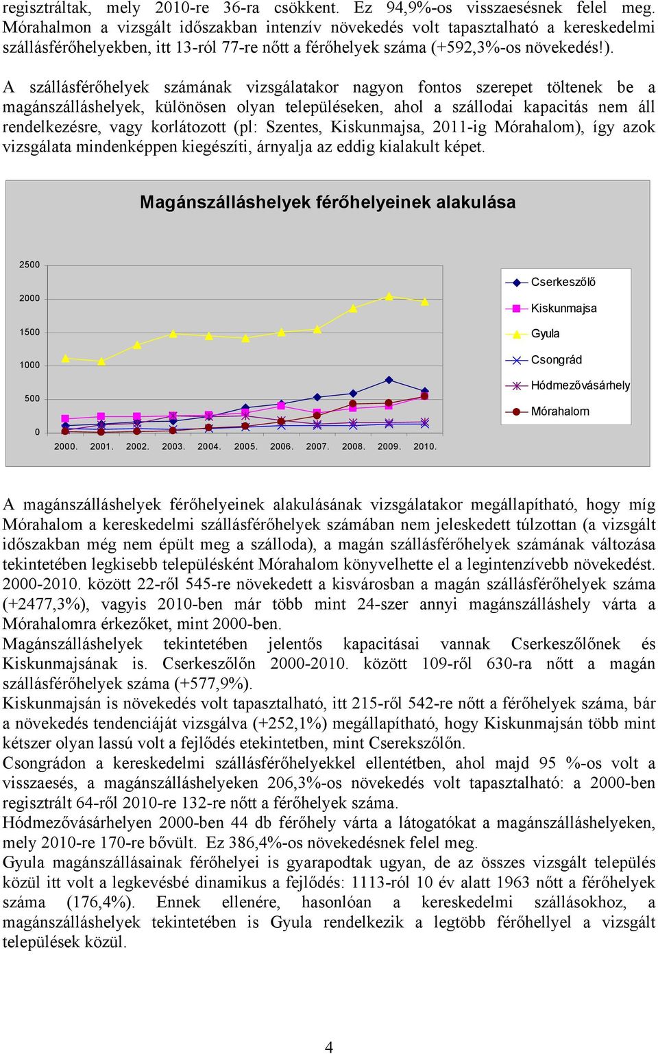 A számának vizsgálatakor nagyon fontos szerepet töltenek be a magánszálláshelyek, különösen olyan településeken, ahol a szállodai kapacitás nem áll rendelkezésre, vagy korlátozott (pl: Szentes,