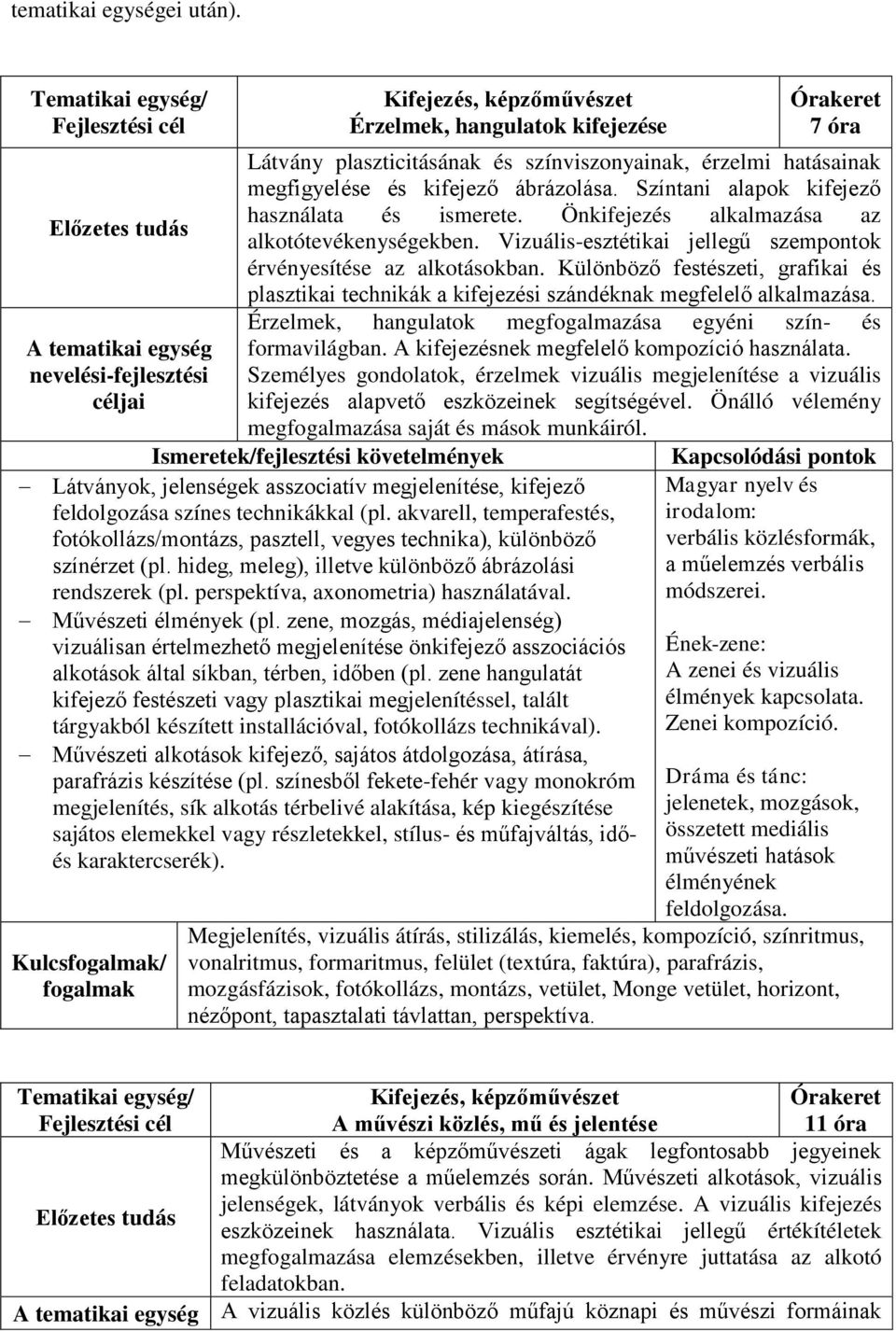 Színtani alapok kifejező használata és ismerete. Önkifejezés alkalmazása az alkotótevékenységekben. Vizuális-esztétikai jellegű szempontok érvényesítése az alkotásokban.