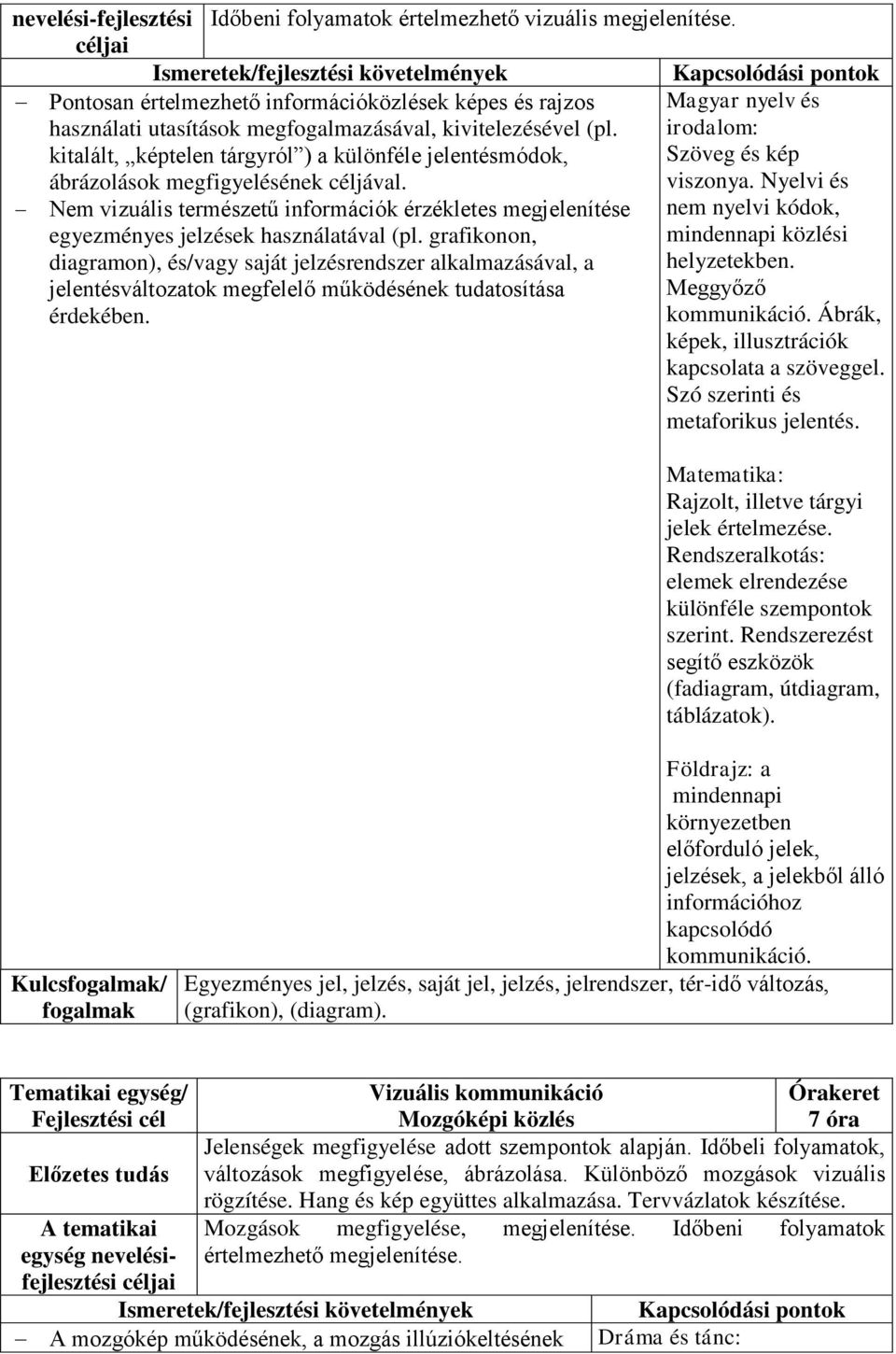 grafikonon, diagramon), és/vagy saját jelzésrendszer alkalmazásával, a jelentésváltozatok megfelelő működésének tudatosítása érdekében. Magyar nyelv és irodalom: Szöveg és kép viszonya.