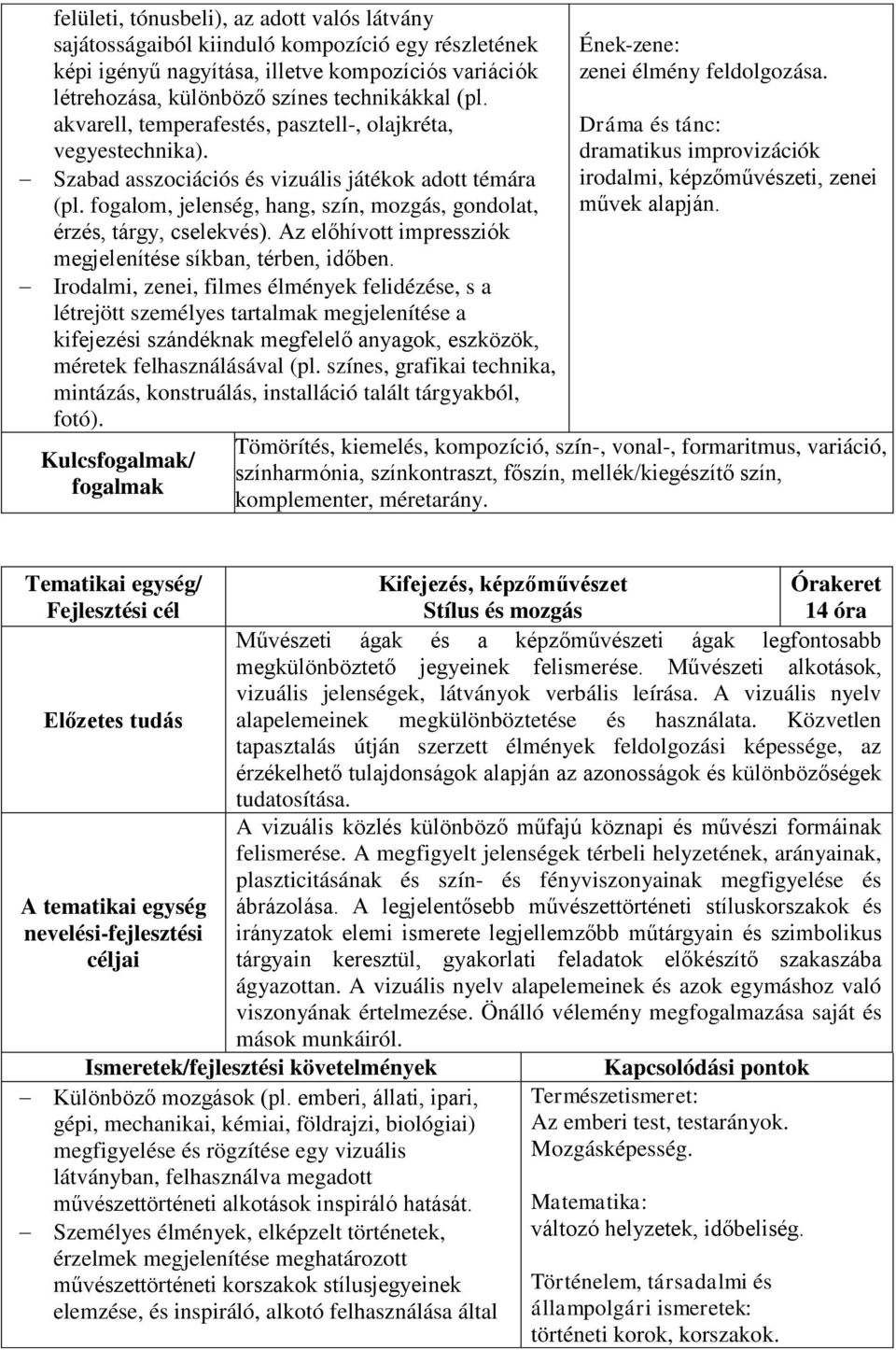 Az előhívott impressziók megjelenítése síkban, térben, időben.