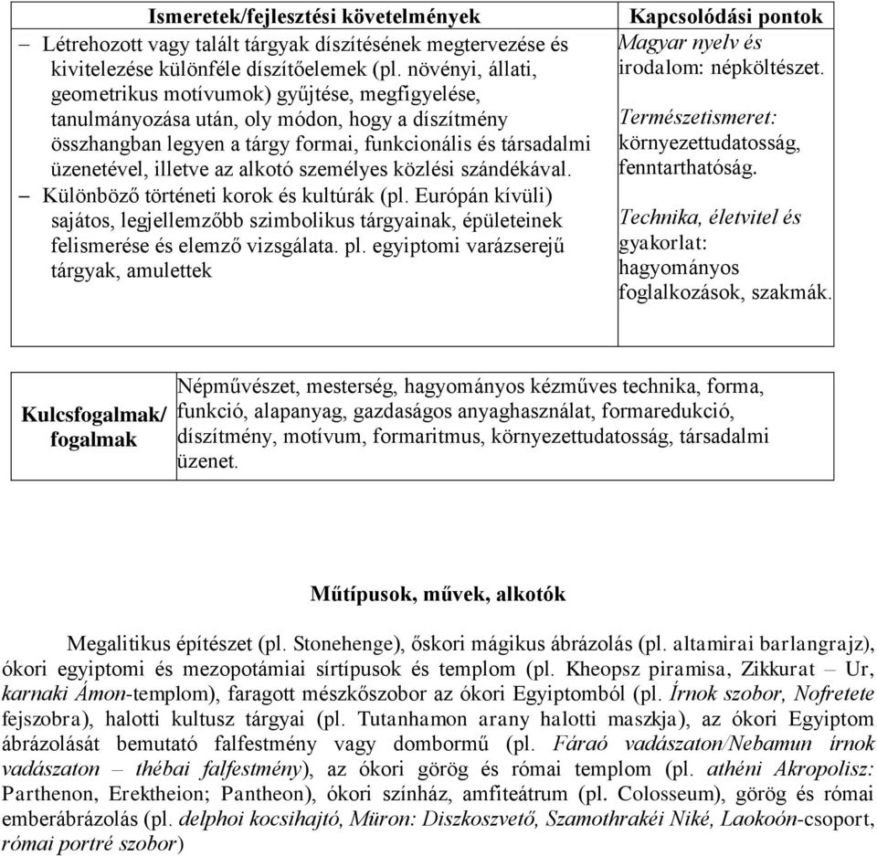 alkotó személyes közlési szándékával. Különböző történeti korok és kultúrák (pl. Európán kívüli) sajátos, legjellemzőbb szimbolikus tárgyainak, épületeinek felismerése és elemző vizsgálata. pl.