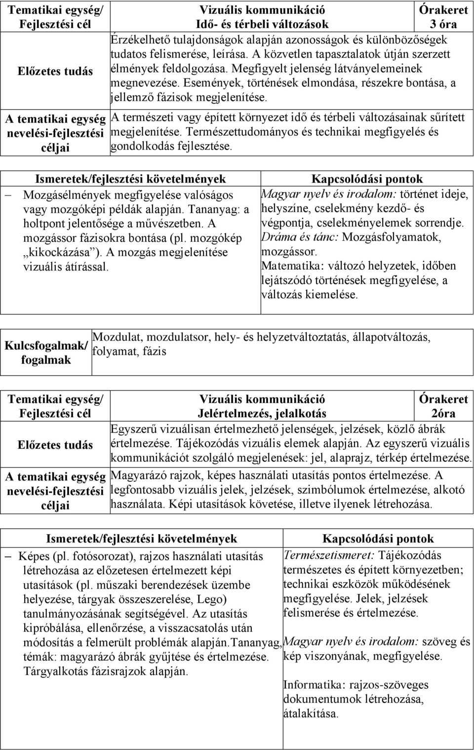 A természeti vagy épített környezet idő és térbeli változásainak sűrített megjelenítése. Természettudományos és technikai megfigyelés és gondolkodás fejlesztése.