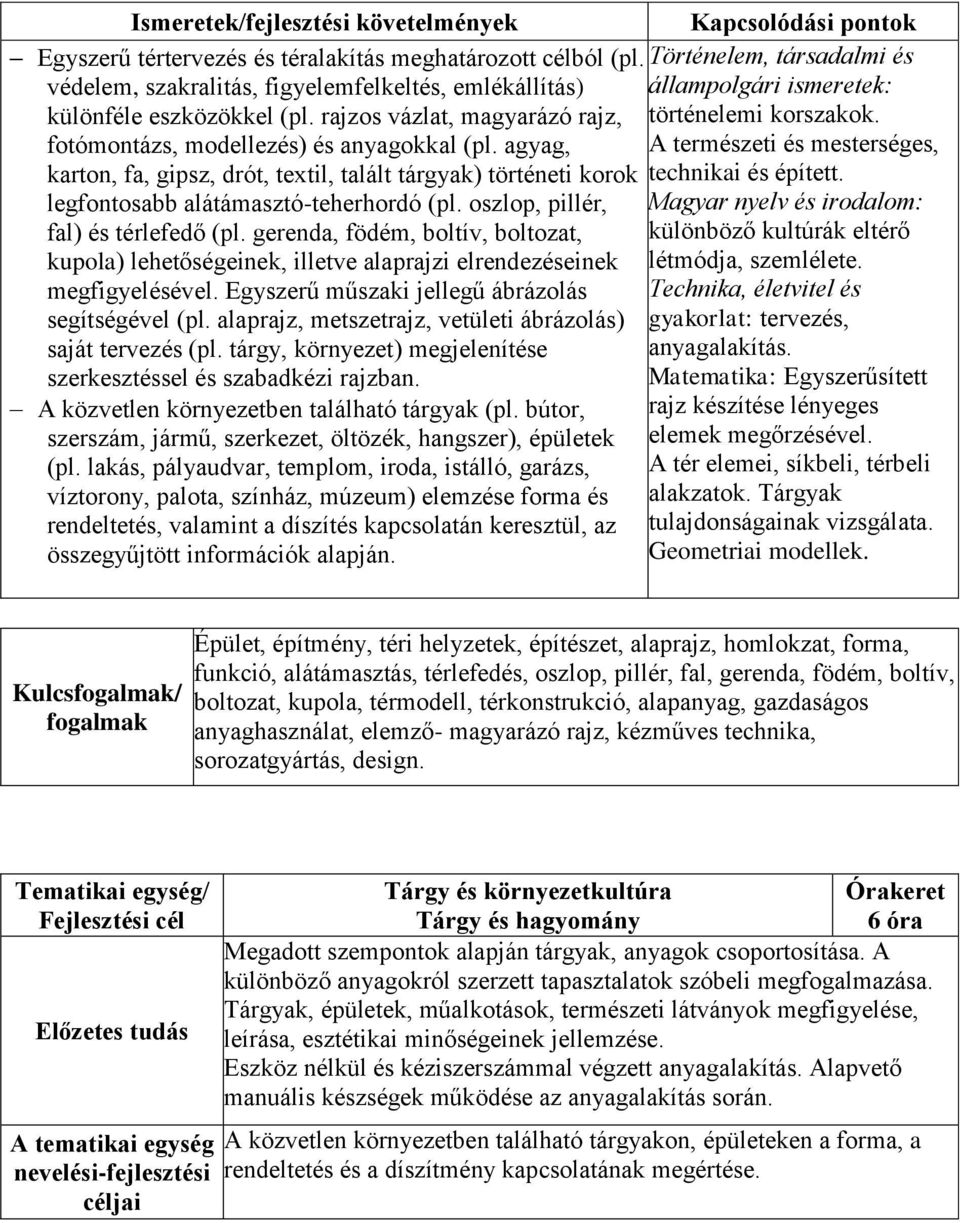 fotómontázs, modellezés) és anyagokkal (pl. agyag, A természeti és mesterséges, karton, fa, gipsz, drót, textil, talált tárgyak) történeti korok technikai és épített.