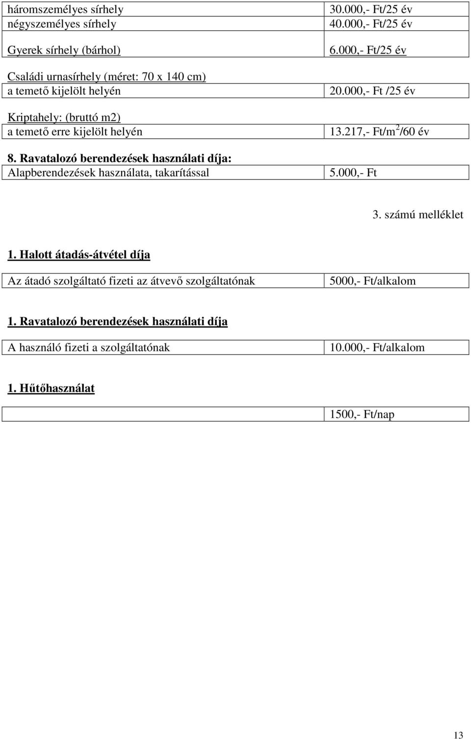 000,- Ft/25 év 20.000,- Ft /25 év 13.217,- Ft/m 2 /60 év 5.000,- Ft 3. számú melléklet 1.