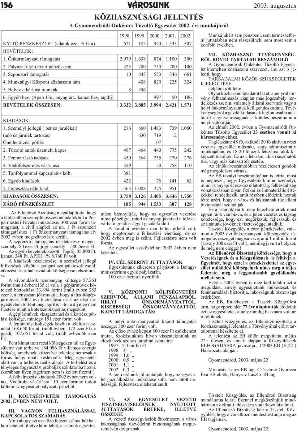 A szponzori támogatás részletezése: magán - sze mély: 80 ezer Ft, jogi sze mély: 580,5ezer Ft Az egyéb be vé te lek kö zött: Tag díj: 35.800 Ft, ka mat, 348 Ft, APEH 1% 8.760 Ft volt.