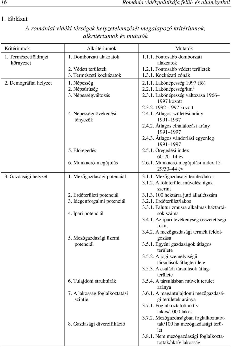 Elöregedés 6. Munkaerı-megújulás 3. Gazdasági helyzet 1. Mezıgazdasági potenciál 2. Erdıterületi potenciál 3. Idegenforgalmi potenciál 4. Ipari potenciál 5. Mezıgazdasági üzemi potenciál 6.