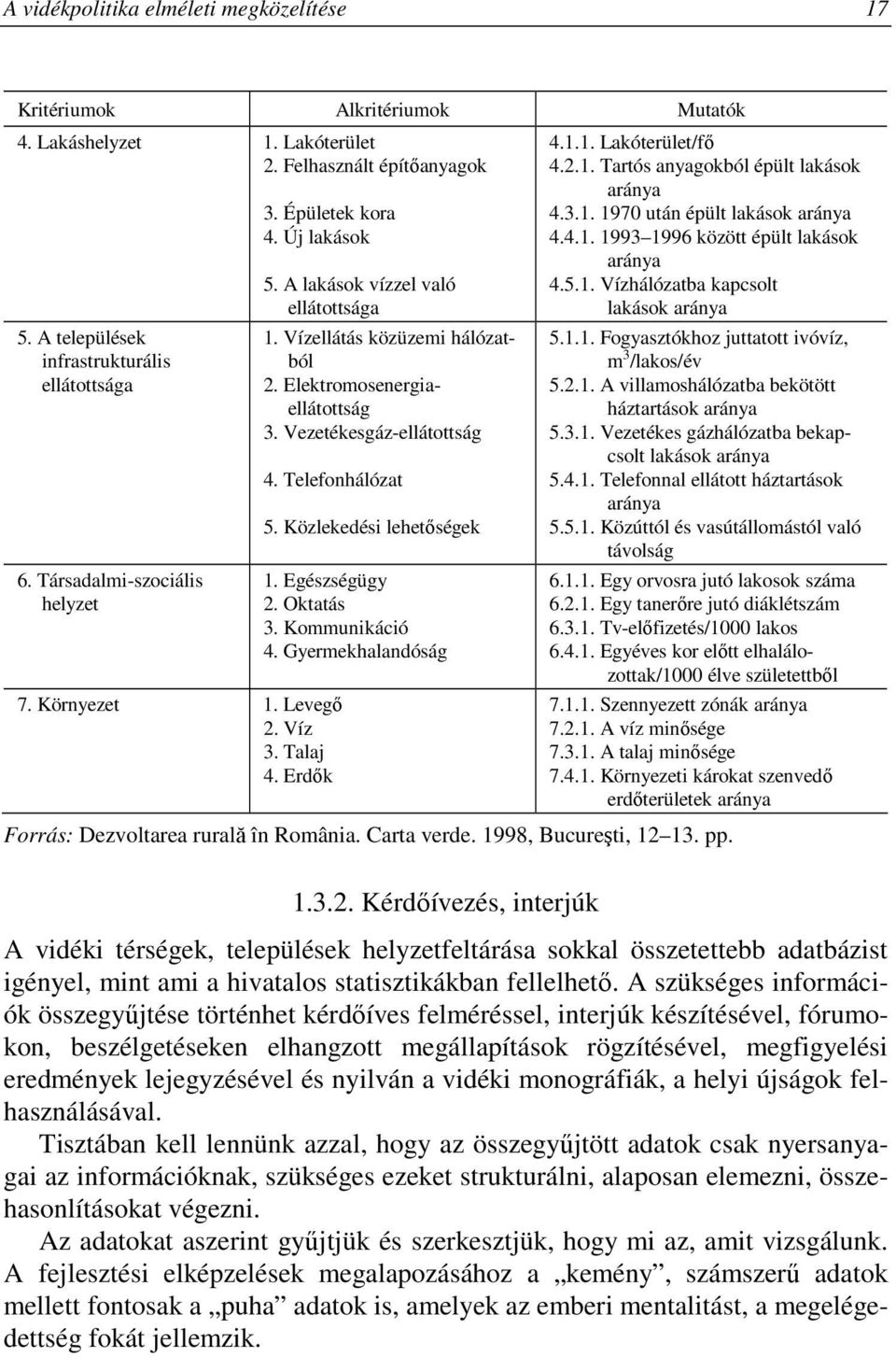 Telefonhálózat 7. Környezet 1. Levegı 2. Víz 3. Talaj 4. Erdık 5. Közlekedési lehetıségek 1. Egészségügy 2. Oktatás 3. Kommunikáció 4. Gyermekhalandóság 4.1.1. Lakóterület/fı 4.2.1. Tartós anyagokból épült lakások aránya 4.