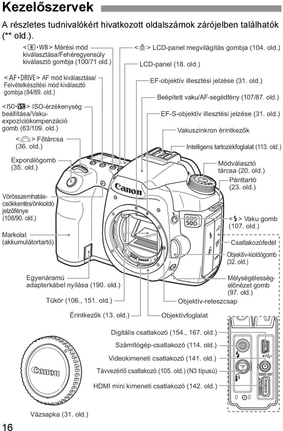 old.) Vörösszemhatáscsöentés/önioldó jelzőfénye (108/90. old.) Marolat (aumulátortartó) EF-objetív illesztési jelzése (31. old.) Beépített vau/af-segédfény (107/87. old.) EF-S-objetív illesztési jelzése (31.