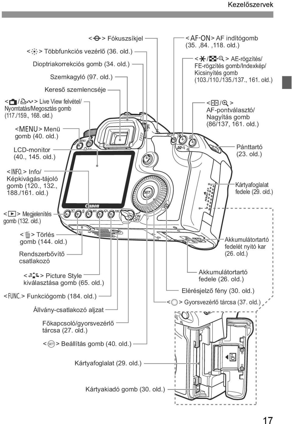 /110./135./137., 161. old.) <S/u> AF-pontválasztó/ Nagyítás gomb (86/137, 161. old.) Pánttartó (23. old.) Kártyafoglalat fedele (29. old.) <x> Megjelenítés gomb (132. old.) <L> Törlés gomb (144. old.) Rendszerbővítő csatlaozó <A> Picture Style iválasztása gomb (65.