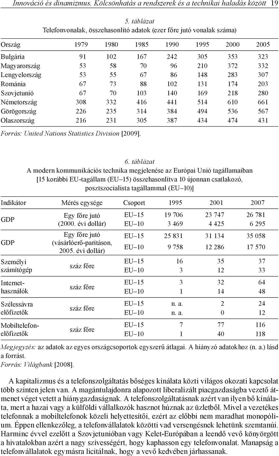 Lengyelország 53 55 67 86 148 283 307 Románia 67 73 88 102 131 174 203 Szovjetunió 67 70 103 140 169 218 280 Németország 308 332 416 441 514 610 661 Görögország 226 235 314 384 494 536 567